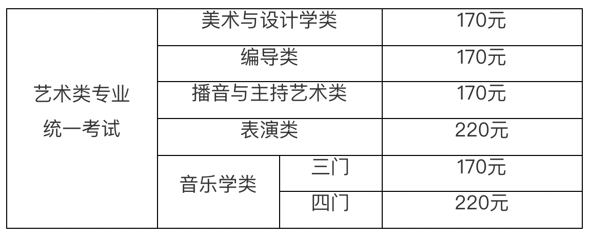 上海市公布2022年普通高校艺术类专业报名考试实施办法