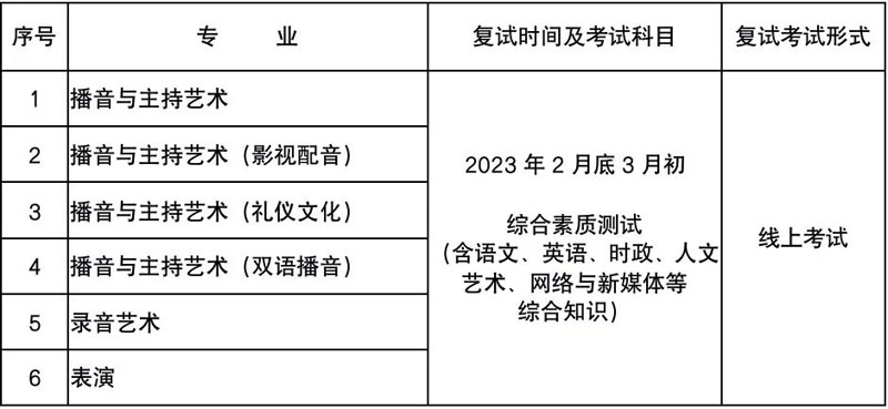 浙江传媒学院2023年艺术类专业招生简章