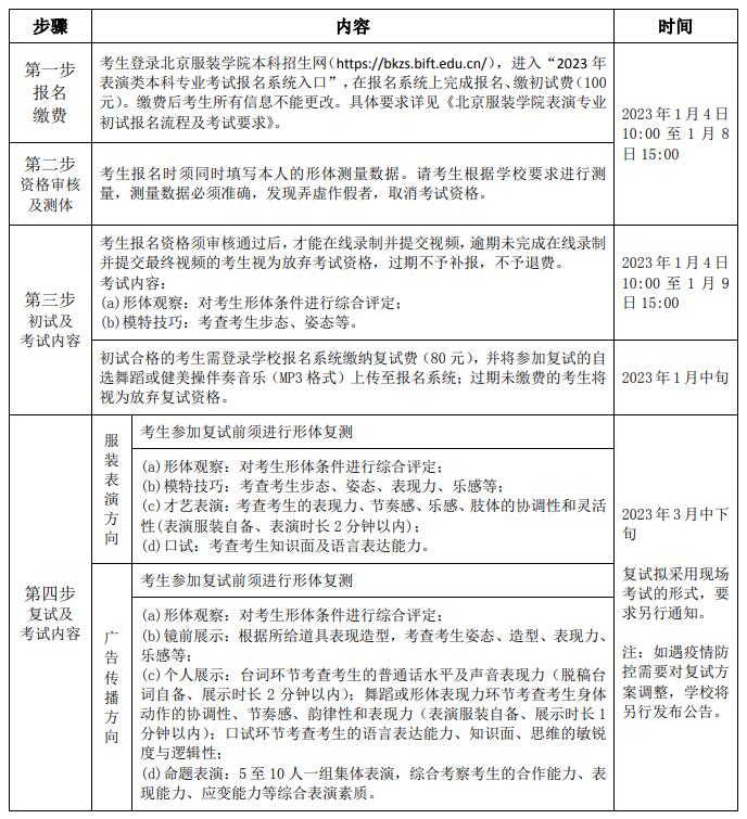 北京服装学院2023年艺术类本科专业招生简章