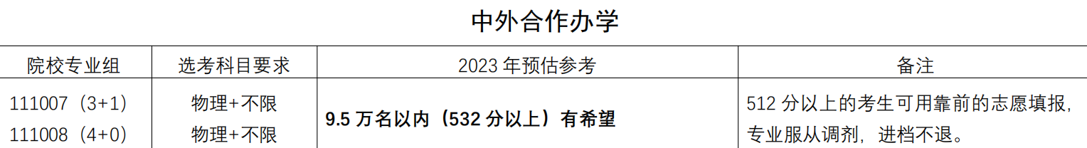 江苏部分高校预估线公布！