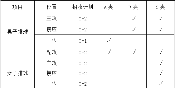 中北大学2022年高水平运动队招生简章