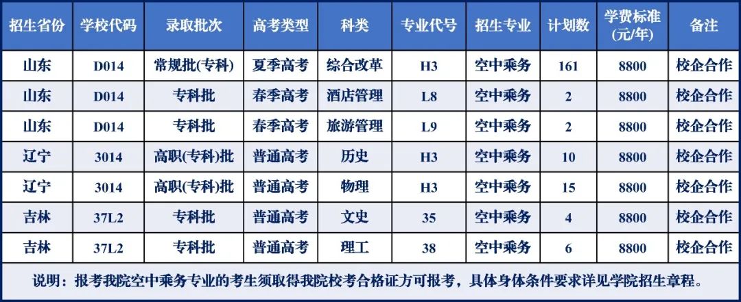 青岛港湾职业技术学院2023年空中乘务(校企合作)招生简章