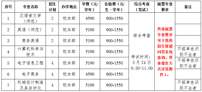 岭南师范学院2022年退役大学生士兵普通专升本招生简章