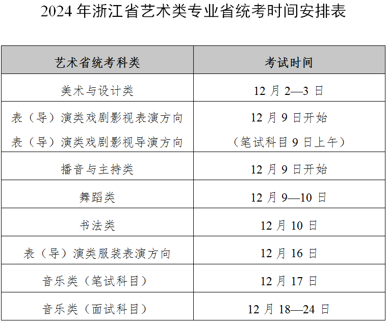 2024年浙江省艺术类专业省统考时间安排表