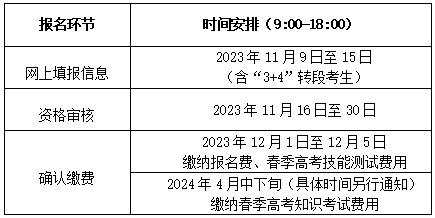 山东省2024年春季高考报名办法解读（30问）