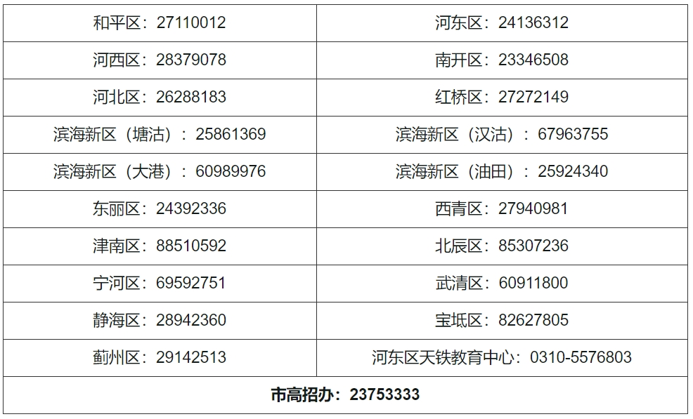 2024年天津高职分类考试报名咨询电话