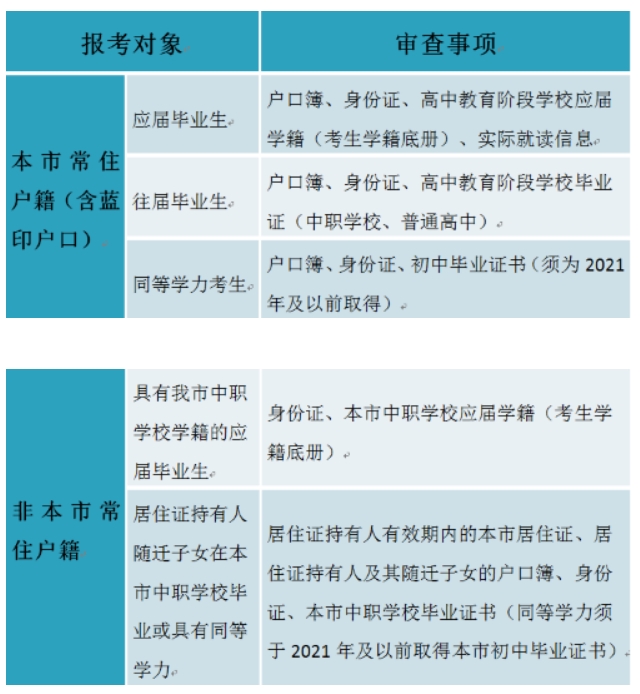 2024年天津高职分类考试网上报名注意事项