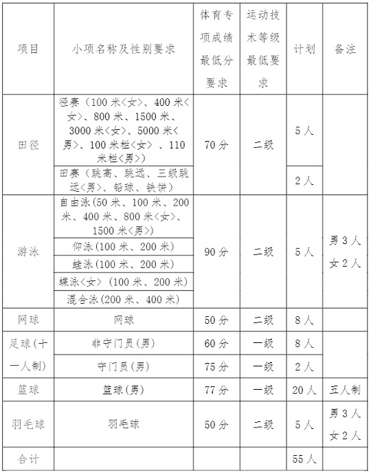 华侨大学2024年运动训练专业招生简章