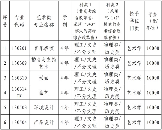 辽宁科技大学2024年艺术类专业招生简章