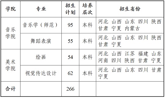 宁夏大学2024年艺术类专业招生简章