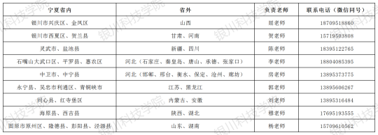 银川科技学院2024年艺术类专业招生简章