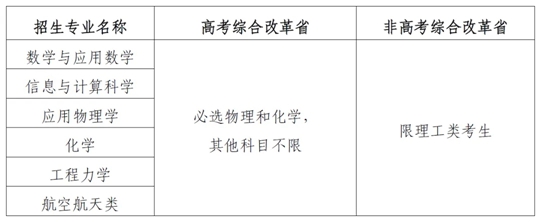 北京航空航天大学2024年强基计划招生简章